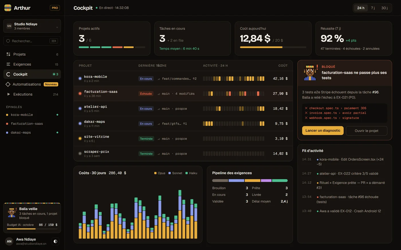 Cockpit Arthur — santé, activité et coûts des projets