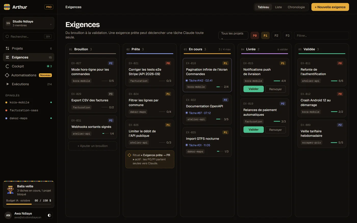 Exigences Arthur — tableau du brouillon à la validation
